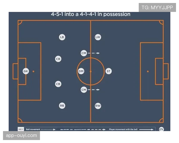深度战术:对比分析三月法甲三支主打3-4-3阵型球队的异同 深度战术:对比分析三月法甲三支主打3-4-3阵型球队的异同