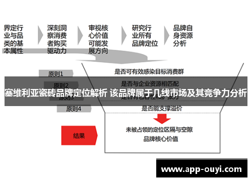 塞维利亚瓷砖品牌定位解析 该品牌属于几线市场及其竞争力分析